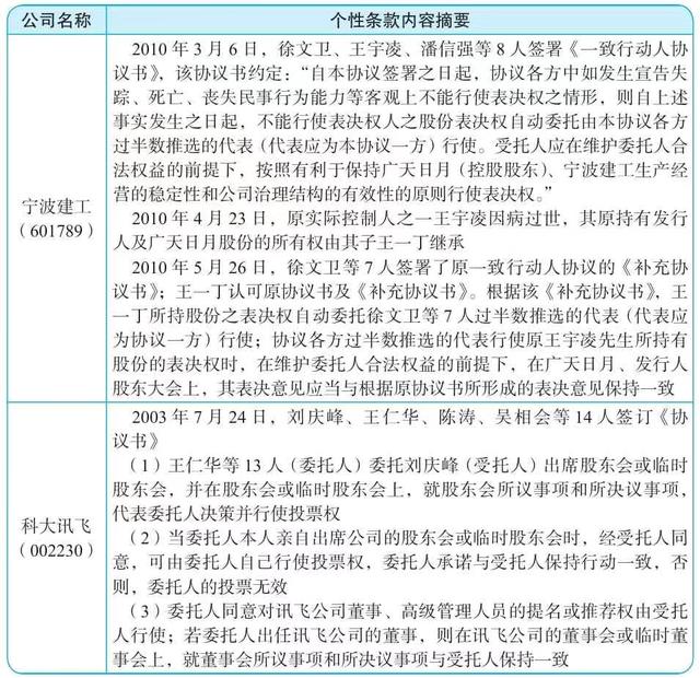 什么是顶层架构？股权设计之顶层架构qw16.jpg