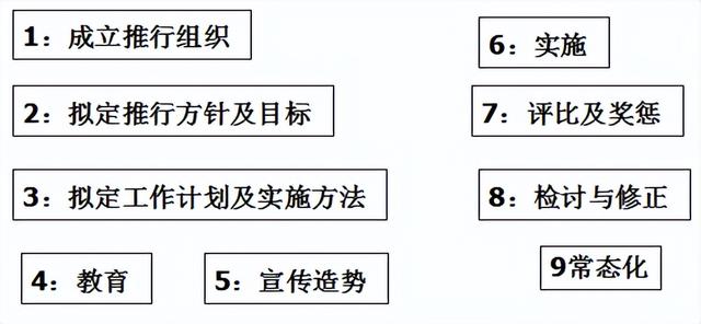 手把手教你如何做好生产现场管理！qw7.jpg
