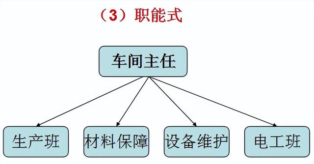 手把手教你如何做好生产现场管理！qw18.jpg
