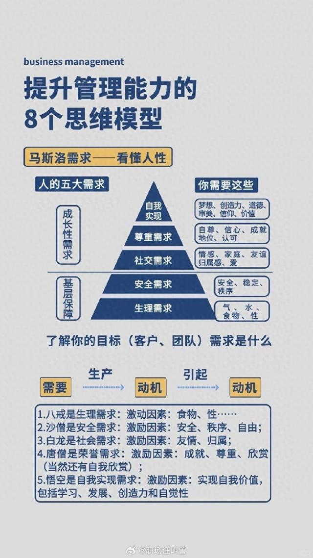 提升8个管理能力的思维模型！qw1.jpg