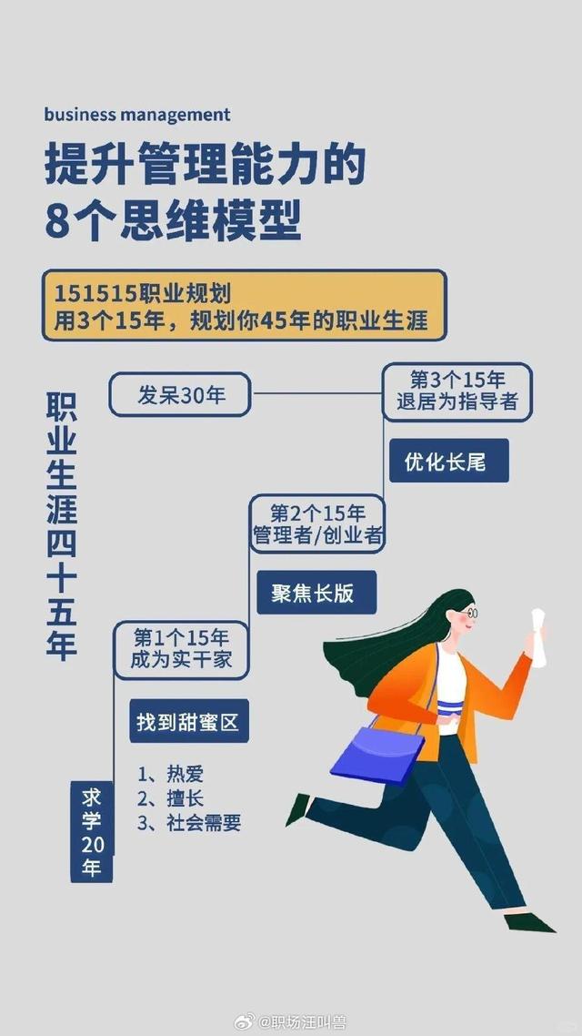 提升8个管理能力的思维模型！qw3.jpg
