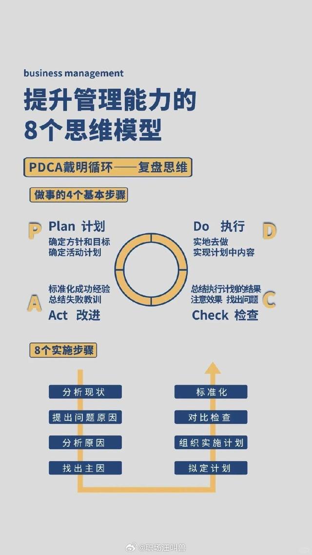 提升8个管理能力的思维模型！qw7.jpg