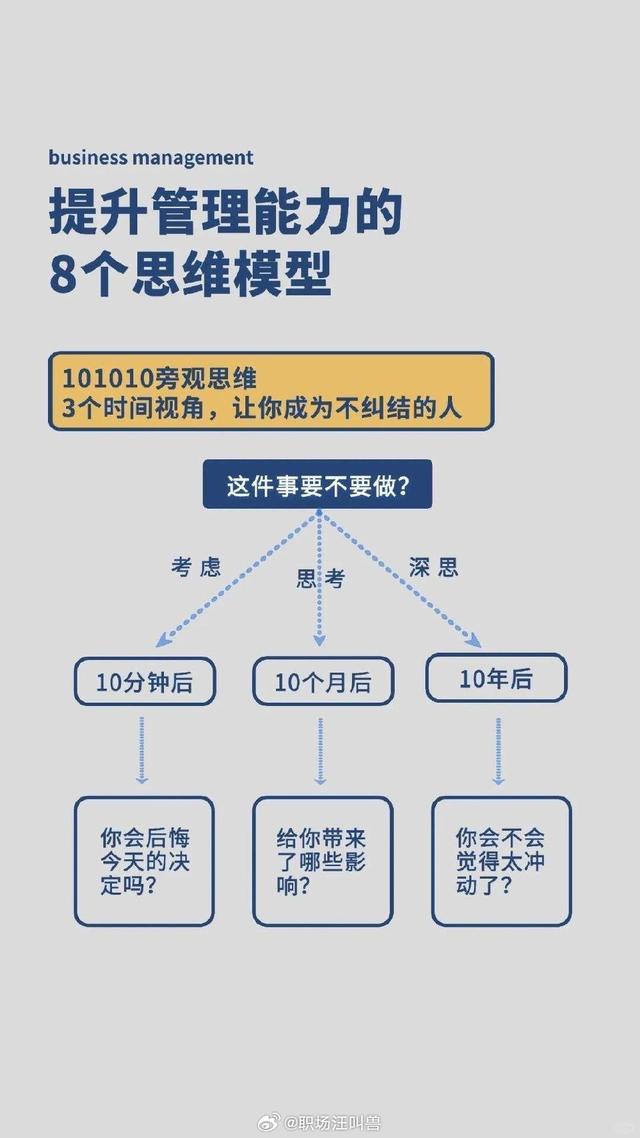 提升8个管理能力的思维模型！qw6.jpg