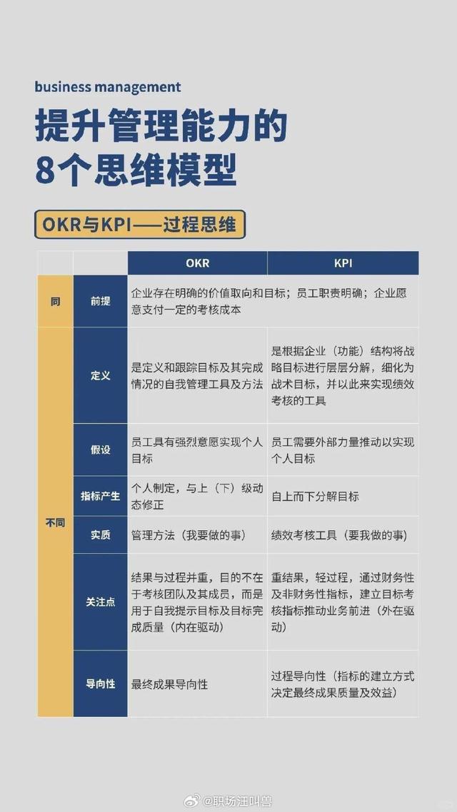 提升8个管理能力的思维模型！qw9.jpg