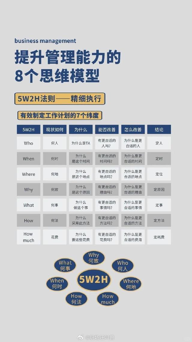 提升8个管理能力的思维模型！qw8.jpg