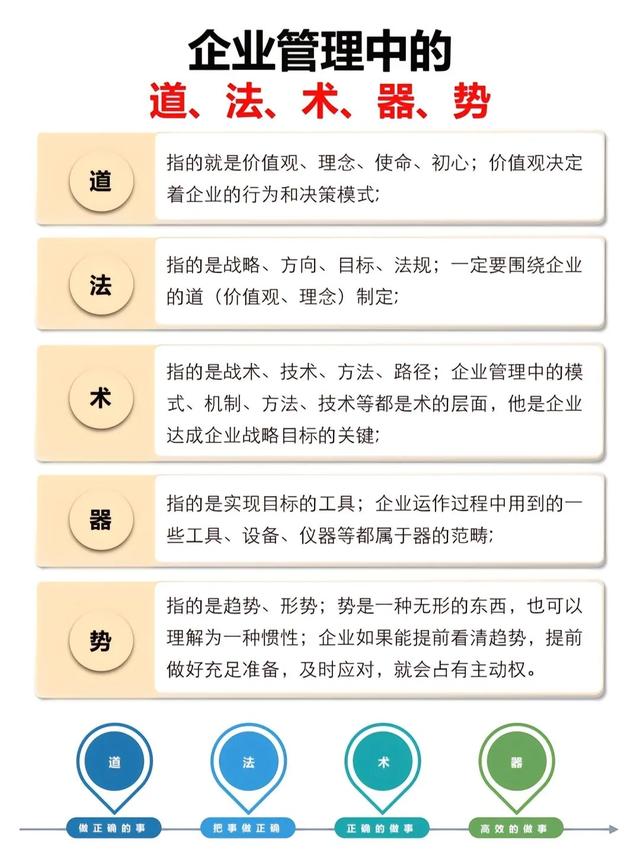 管理的十大思维qw3.jpg