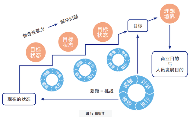 只有拥有了这些，你才能成背一个合格的管理者qw3.jpg