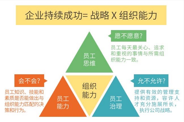 经营思维：能驱动人的只有人性，能激发人性的才是管理qw2.jpg