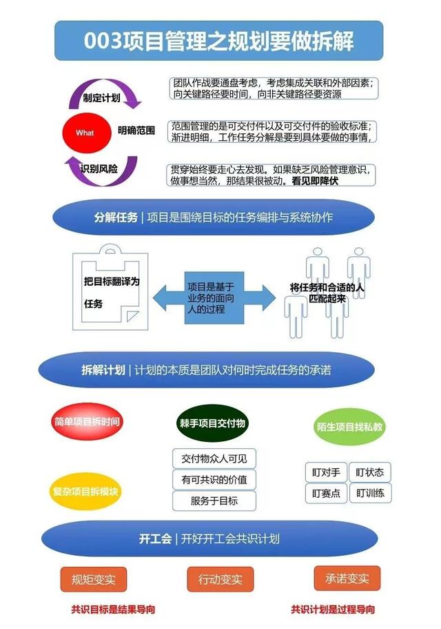 7张思维导图，建立【项目管理思维】搞定人和事qw3.jpg