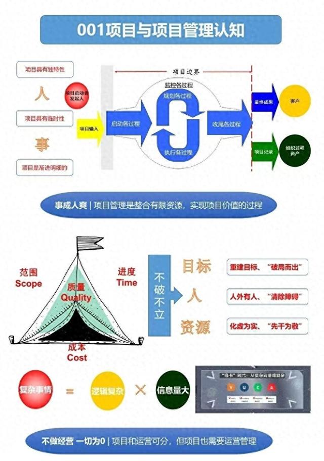 7张思维导图，建立【项目管理思维】搞定人和事qw1.jpg