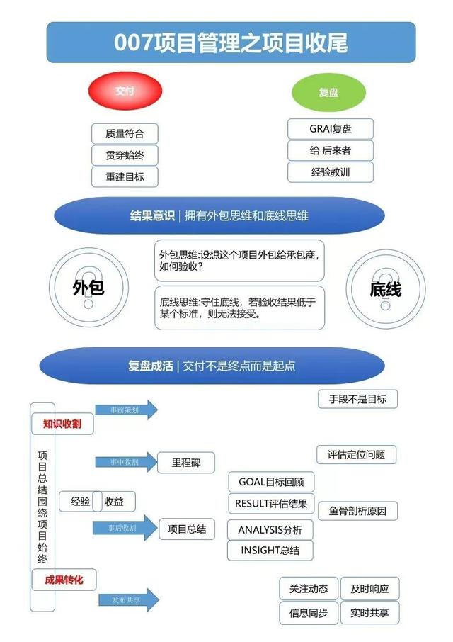 7张思维导图，建立【项目管理思维】搞定人和事qw7.jpg