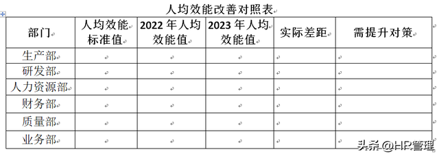 巧用人力资源管理，做人均效能，向上管理（原创干货）qw5.jpg