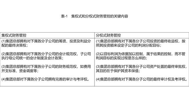 集团管控的八大手段qw2.jpg