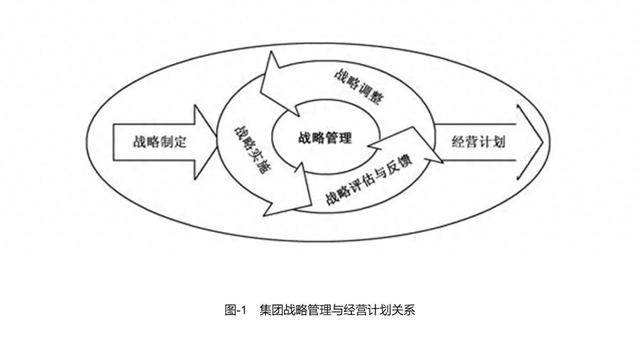 集团管控的八大手段qw1.jpg