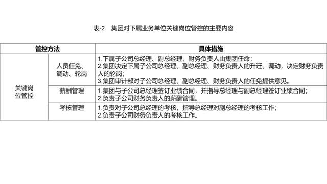 集团管控的八大手段qw3.jpg