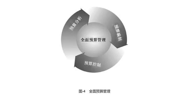 集团管控的八大手段qw7.jpg