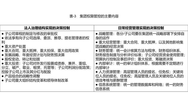 集团管控的八大手段qw4.jpg