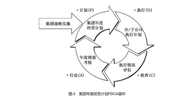 集团管控的八大手段qw5.jpg