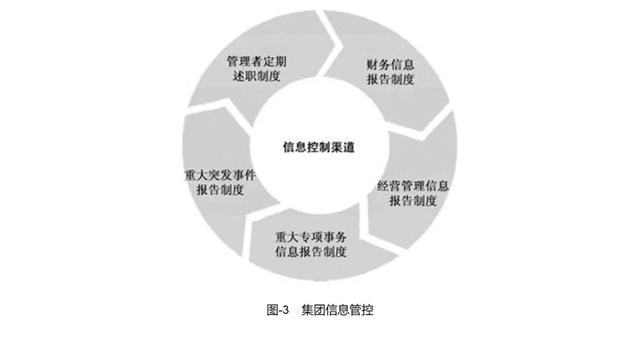 集团管控的八大手段qw6.jpg