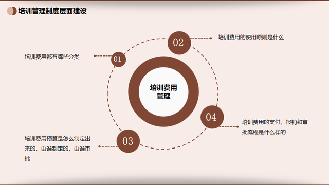 HR必看｜如何搭建培训管理体系qw2.jpg