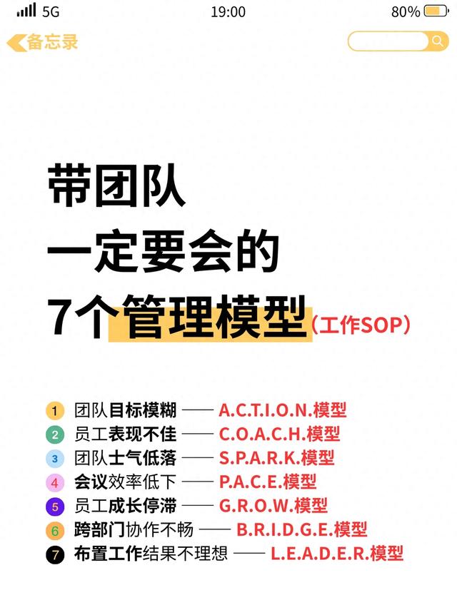 团队管理一团乱麻？七个拿来就用的“字母模型”让你精准化解难题qw1.jpg