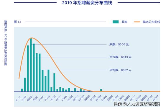 BOSS直聘发布《突变时代：2020人才资本趋势报告》