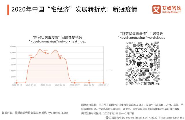 2020年中国疫情影响下的“宅经济”发展及投资逻辑分析报告