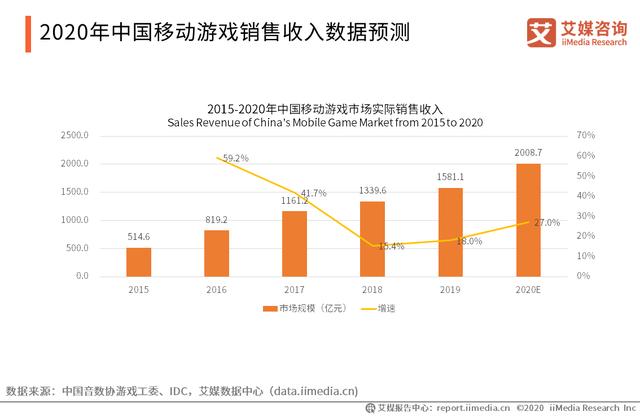 2020年中国疫情影响下的“宅经济”发展及投资逻辑分析报告