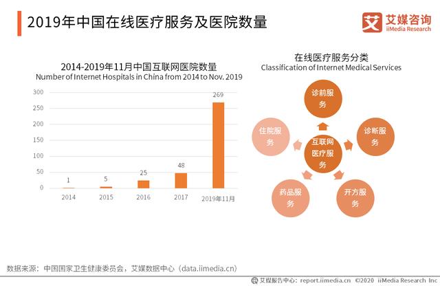 2020年中国疫情影响下的“宅经济”发展及投资逻辑分析报告