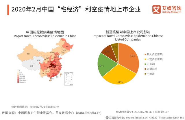 2020年中国疫情影响下的“宅经济”发展及投资逻辑分析报告