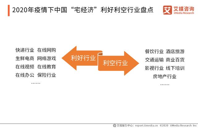 2020年中国疫情影响下的“宅经济”发展及投资逻辑分析报告