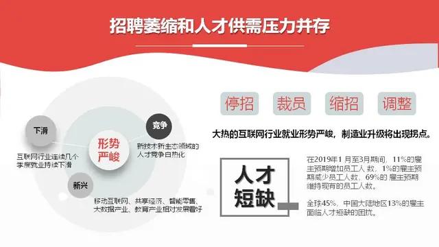 2020年，人力资源管理趋势分享