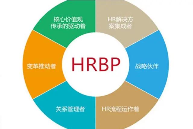 2020年，人力资源管理趋势分享