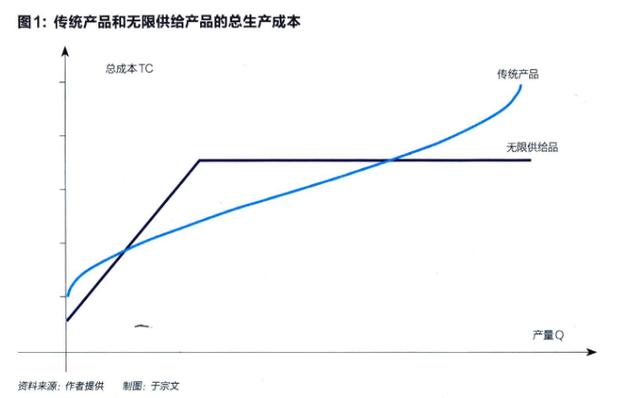 2020，这些经济新趋势你需要知道
