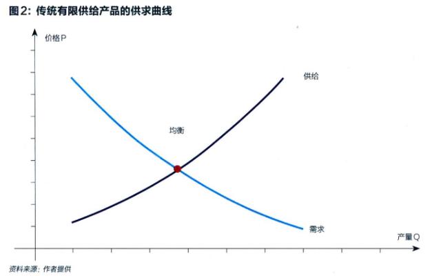 2020，这些经济新趋势你需要知道