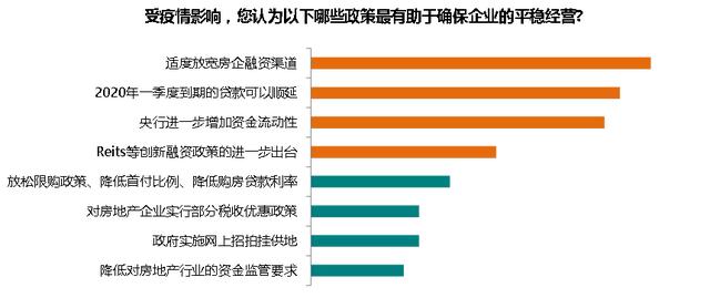 专家预判：2020房地产金融政策走向与趋势