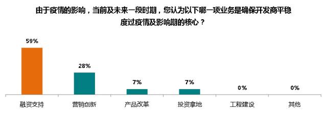 专家预判：2020房地产金融政策走向与趋势