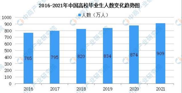 人才在流向何处？成都超越北露，杭州第六，新一线城市正在崛起
