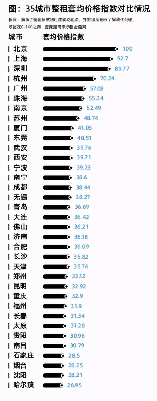 人才在流向何处？成都超越北露，杭州第六，新一线城市正在崛起