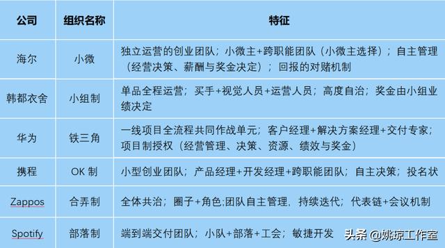 2021:全球人力资源与组织发展领域8大趋势和思考