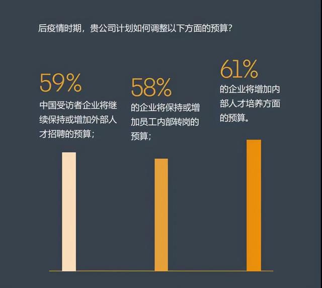 干货分享 | 2022年人力资源招聘五大趋势预测