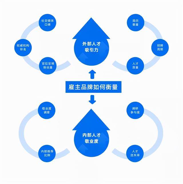 干货分享 | 2022年人力资源招聘五大趋势预测