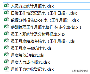遇到这样的下属，你该如何管理？（管理微案例）