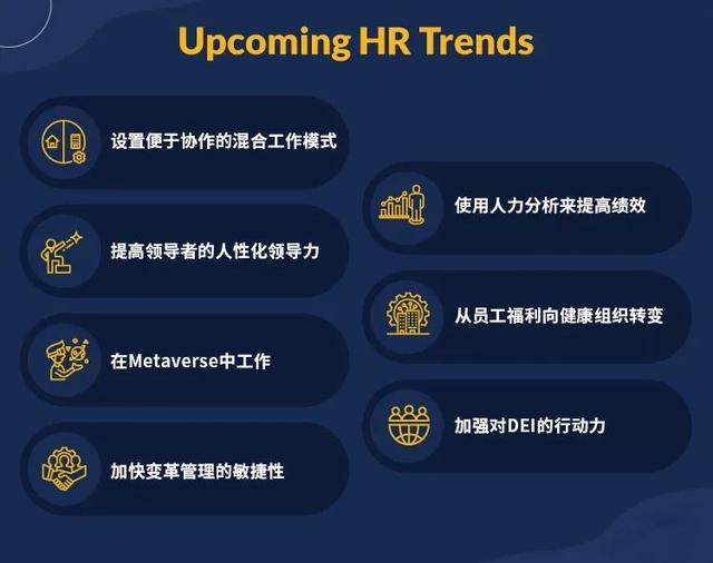 无界与协同：Dave Ulrich等预测2023年七大人力资源管理趋势