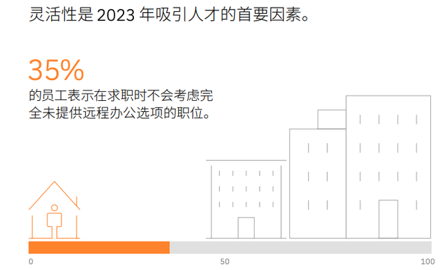 2023年关键趋势判断