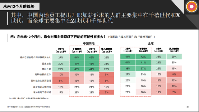 2023年关键趋势判断