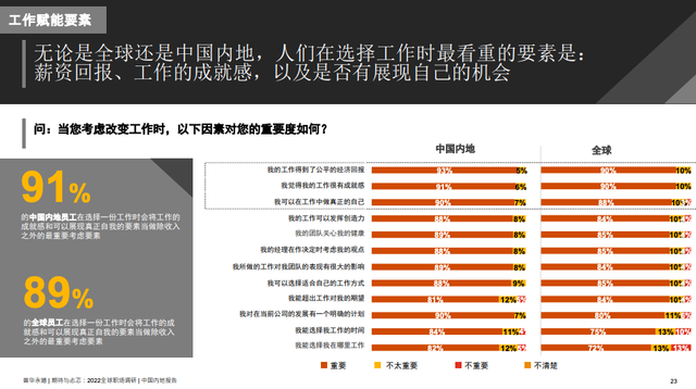 2023年关键趋势判断
