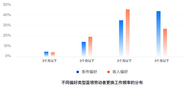 2023年关键趋势判断
