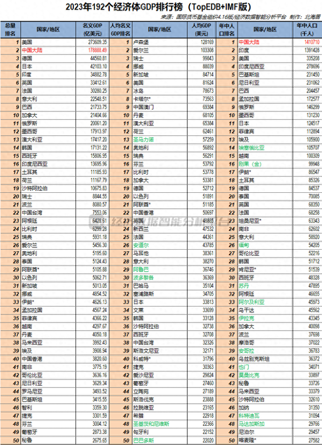 2023껷GDP˾GDPĿֹ