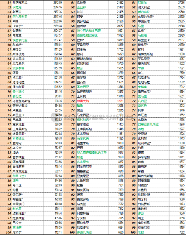 2023껷GDP˾GDPĿֹ